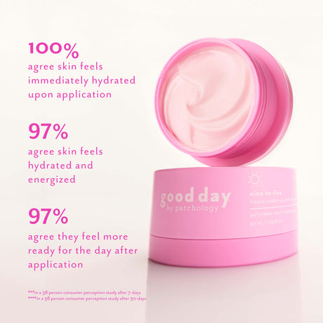 Open jar of Nine-to-Five Instant Wake-Up Morning Gel-Cream with consumer results highlighting immediate hydration, energized skin, and morning readiness.